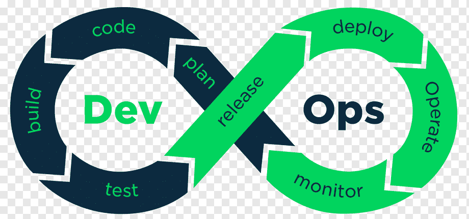 DEVOPS SERVICES